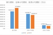 減少約530億元，2024年上市公司配置理財(cái)熱度下降！偏好這類產(chǎn)品