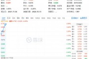 重磅預告！地產大招箭在弦上？萬科A大漲超6%，地產ETF（159707）飆漲超4%！
