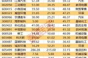 18股上漲空間有望超30% 機構(gòu)看好的潛力股出爐