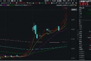科技內(nèi)需為王，奏響市場強(qiáng)音！大數(shù)據(jù)產(chǎn)業(yè)ETF（516700）豪漲7%沖擊日線6連陽！中科曙光等5股漲停