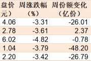 調(diào)整就是機(jī)會！機(jī)構(gòu)大動作調(diào)倉，這些行業(yè)ETF被瘋狂掃貨，酒、創(chuàng)新藥等ETF份額更是創(chuàng)新高
