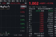 市場沖關(guān)前蓄勢期，重視券商！資金提前發(fā)力，券商ETF近10日吸金3．4億元