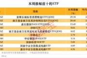 跨境ETF高換手高溢價，還能火多久？
