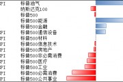美聯(lián)儲(chǔ)仍有望在9月開啟降息，寬松環(huán)境或能延續(xù)