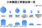 手握1516億現(xiàn)金，雷軍闊步造車(chē)
