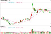 比亞迪要求供應(yīng)商降價影響幾何？多家產(chǎn)業(yè)鏈上市公司回應(yīng)