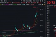 一周漲幅達47.6%！176家機構(gòu)調(diào)研這只A股