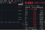 飆漲7%！港股互聯(lián)網(wǎng)發(fā)力猛攻，歷史時(shí)刻，把握高彈性！
