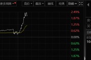 A50突然大爆發(fā)！發(fā)生了什么？