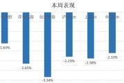 中信建投：滬指失守3400點(diǎn)整數(shù)關(guān)口，后市方向如何？