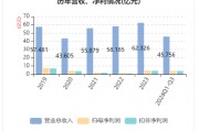 華帝發(fā)布Q3財(cái)報(bào)，營(yíng)收凈利雙增，盈利能力持續(xù)改善