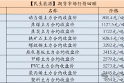 【民生能源 周泰團(tuán)隊(duì)】煤炭日報(bào)：EIA：2025年美國煤炭產(chǎn)量預(yù)計(jì)同比降6.53%，出口降5.58%