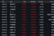 國防軍工“利刃出鞘”，狂掀漲停潮！國防軍工ETF放量暴漲5.65%！央企聯(lián)袂出招，中船系業(yè)績暴增