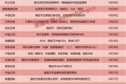 一周24篇研報！券商掀起穩(wěn)定幣“研究熱”，扎堆調(diào)研這些概念股