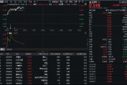 32億元主力資金狂買！化工ETF（516020）摸高1.35%，新能源車銷量激增引爆鋰電股！
