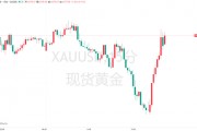 特朗普“信息炸彈”引爆黃金！金價一度沖上3380大關