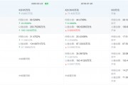 天廣實轉(zhuǎn)戰(zhàn)北交所：歷史沿革疑云密布 “寄生”海正藥業(yè)或涉國有資產(chǎn)流失？