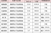 私募大佬，最新動向曝光！