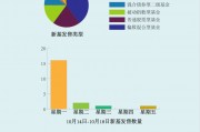 A股倒車接人？主動權(quán)益新基大爆發(fā)