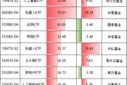 今年最吸金十大ETF出爐！你抓住了哪些機會？易方達人工智能ETF、華夏機器人ETF吸金超70億元（附名單）