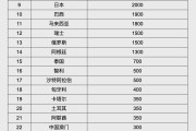 人民幣大消息！中國(guó)土耳其雙邊本幣互換協(xié)議續(xù)簽