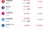周五熱門中概股悉數(shù)下跌 納指金龍指數(shù)暴跌8.9%，阿里巴巴跌9.9%