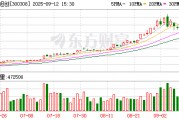 中際旭創(chuàng)：公司已參與多項行業(yè)標準的制訂，后續(xù)將持續(xù)參與