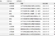 從A類跌至C類！浙商證券投行業(yè)務(wù)質(zhì)量評(píng)價(jià)名次連下2類
