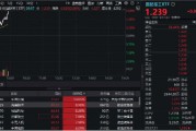 國防軍工再度活躍，國防軍工ETF（512810）快速拉漲超2%！中國長城漲停，光啟技術(shù)、鋮昌科技飆升逾8%