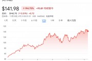 今夜，又到了“英偉達(dá)時(shí)刻”！