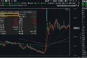 2024年收官！中國版“納斯達克”——雙創(chuàng)龍頭ETF（588330）年內累漲14%
