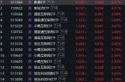 三日漲超7%！DeepSeeK概念“點(diǎn)燃”恒生科技
