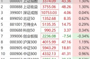 突然狂拉！多股漲停