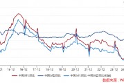 ETF日報：計算機(jī)有望受益于基本面向上預(yù)期和情緒的催化，短期板塊漲幅較大，關(guān)注計算機(jī)ETF