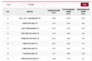 股票型指數(shù)基金成銀行代銷“新寵” 招行、工行保有規(guī)模去年下半年激增超百億元