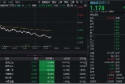 低空經(jīng)濟(jì)、衛(wèi)星導(dǎo)航、軍用AI等全線下挫，國防軍工ETF（512810）午后跌逾2%！建設(shè)工業(yè)、宗申動力領(lǐng)跌