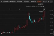 重大重組出爐！B轉(zhuǎn)A，換股溢價(jià)34.46%