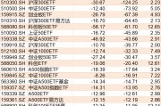 基民傻眼了！剛有點行情，機構(gòu)就玩高拋，2月逾千億資金借道ETF落袋為安，但這些題材正被瘋狂掃貨