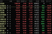 4萬億板塊突然爆發(fā)！績優(yōu)錯殺芯片股出爐