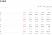 A股大漲，哪些公司被QFII看好？