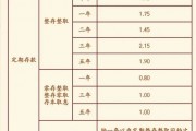 多家銀行宣布：上調(diào)！