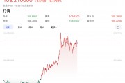 特朗普要出大招？美元突然拉升！