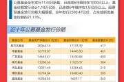 重倉(cāng)AI，大摩年度回報(bào)率近70%！小盤基金表現(xiàn)占優(yōu)