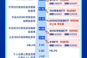 華寶全「息」圖（2025年8月）：股息債息現(xiàn)金流，一圖速覽