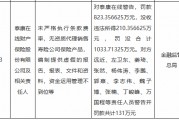 泰康在線被罰沒合計超1033萬元：未嚴格執(zhí)行條款費率，無資質(zhì)代理銷售壽險公司保險產(chǎn)品等