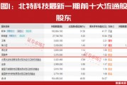 “超級牛散”開始重倉！多股進入上升通道！這個賽道徹底火了