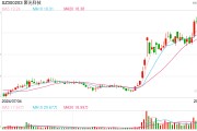 聚光科技控股股東股份遭司法凍結(jié)，應妥善解決控制權穩(wěn)定性和市場信心問題