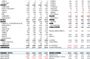【東吳電新】天賜材料2024年三季報(bào)點(diǎn)評：業(yè)績符合預(yù)期，盈利拐點(diǎn)可期