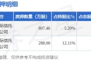 斯迪克（300806）股東金闖、施蓉合計質(zhì)押1095.46萬股，占總股本2.42%