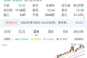 一銀行高管，超額完成增持計劃